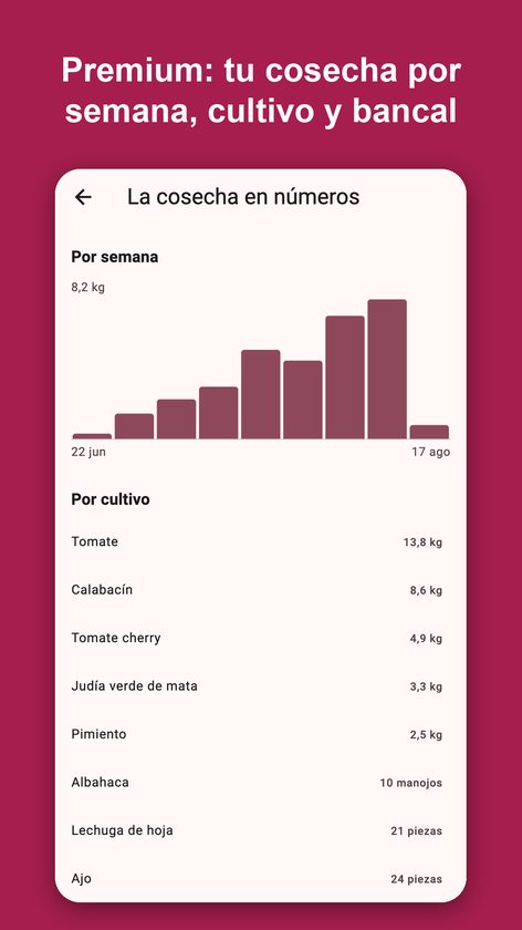 Sembra: diario del huerto