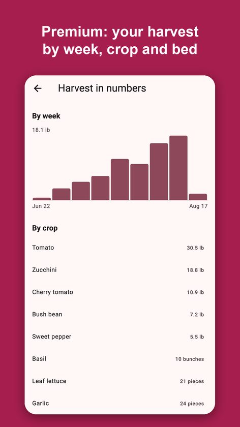 Sembra: Vegetable Garden Log